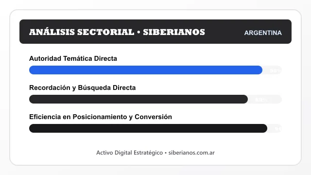 Análisis sectorial y posicionamiento estratégico para Siberianos